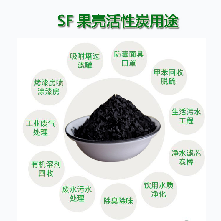 ��������̿|Ҭ��|��ˮ����̿�V�ϏS����;�D