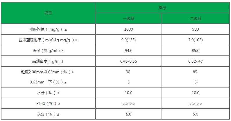 ľ�|(zh��)�۠����̿��ľ�|(zh��)����̿������̿�S�Ҽ��g(sh��)ָ��(bi��o)�D