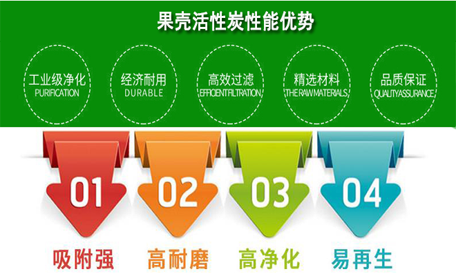 �����Қ���ˮ����̿�V��������;