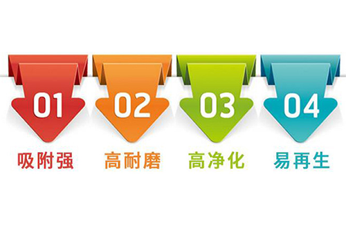 ����Ҭ����ˮ����̿�V�ϏS�����܃�(y��u)�c(di��n)