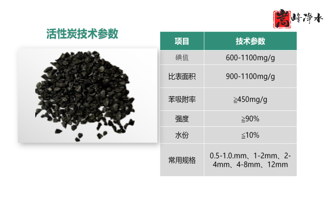 ��������ˮ���ߵ�ֵ��ˮ̎�����ԁ�(l��i)ˮ�������U��̎��������̿�V�ϣ��S�ң�����(y��ng)�̈D