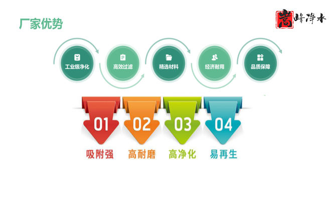 Ҭ�����������ߵ�ֵ����ˮ̎�����ԁ�ˮ����������̿���o��ú�V�ϣ��S�ң�����(y��ng)�̈D