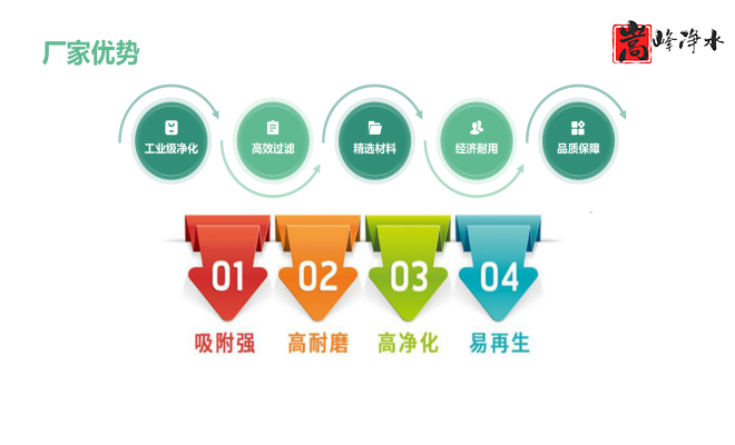 ������Ҭ�����ߵ�ֵ����ˮ��ˮ̎�����ԁ�ˮ����������̿�V�ϏS�ң���(y��u)�c�D