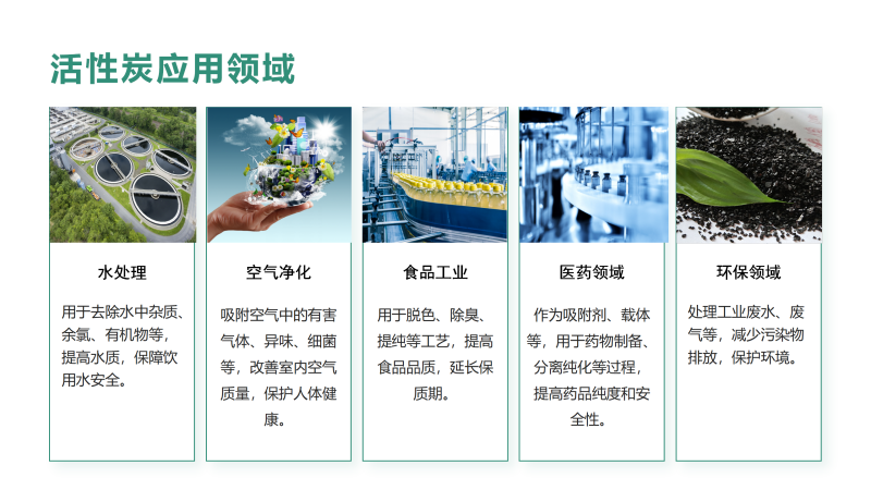 �ԁ�ˮ������������̿��Ҭ�����ߵ�ֵ������̿�V�ϏS�ґ�(y��ng)���I(l��ng)��D