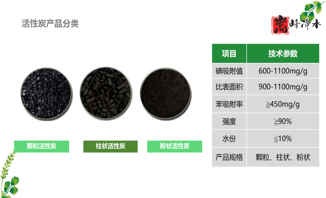 ������Ҭ�����ߵ�ֵ����ˮ��ˮ̎�����ԁ�(l��i)ˮ����������̿�V�ϏS�ң��ӹ��D